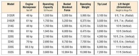 john deere 775 skid steer|john deere skid steer specs.